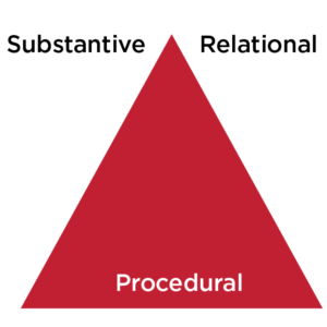 Triangle Diagram