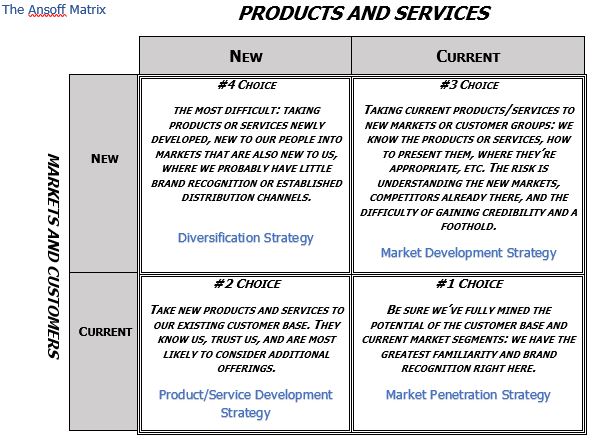 A Framework for Strategic Growth: Deliberations and Decisions – Center for  Professional & Executive Development – UW–Madison