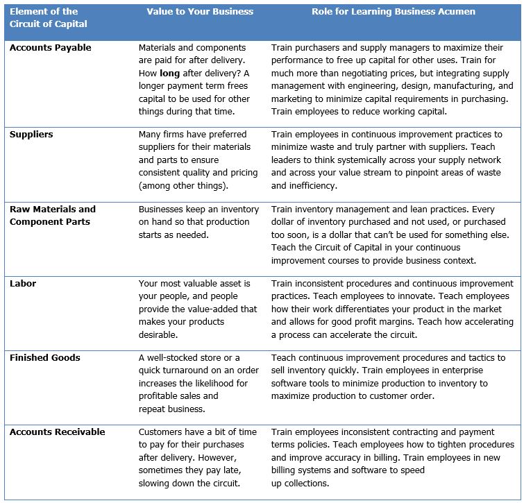 Essential Elements Of A Great Sales Process - FasterCapital