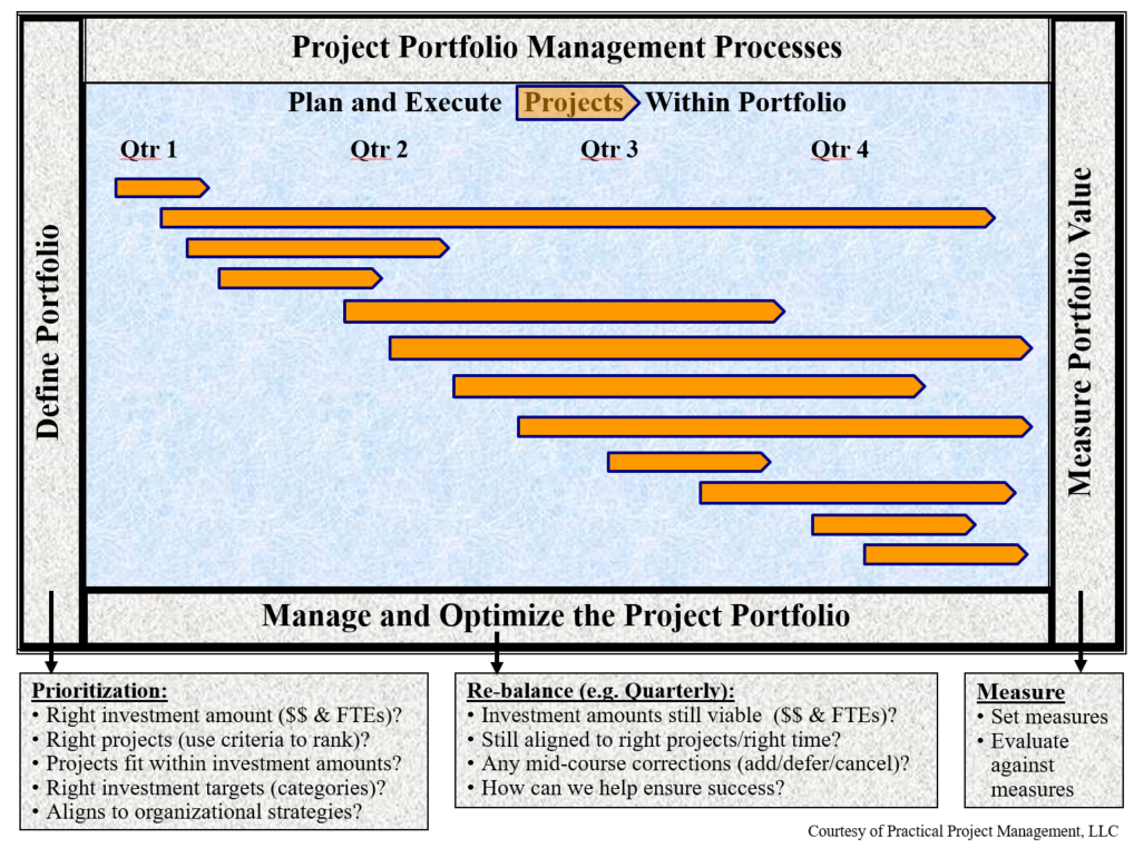 You Can Stop Project Management Chaos Pt. 3 – Center for