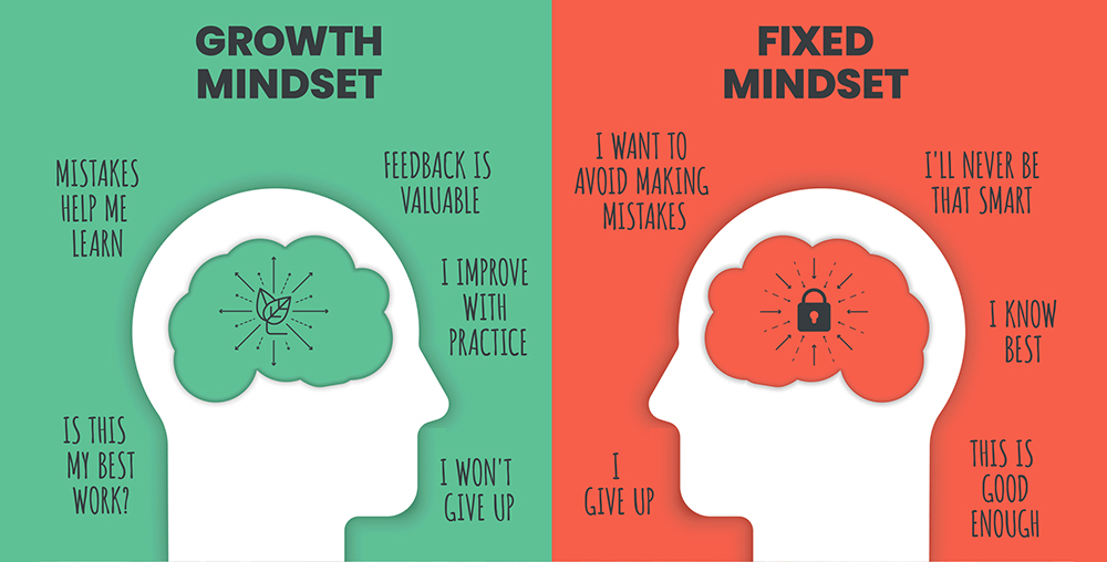 graphic comparing growth and fixed mindsets