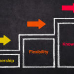 three step graphic for proactively building your influence: partnership, flexibility, knowledge.